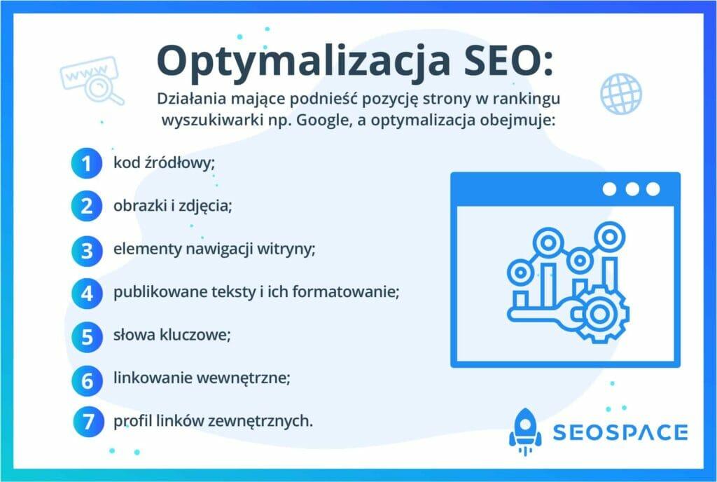 SEO on-site: optymalizacja techniczna strony internetowej