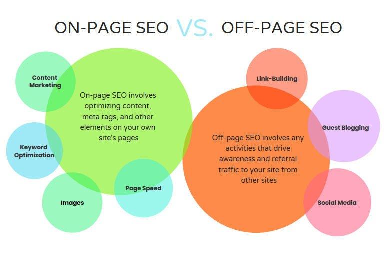 Off-site SEO – co to takiego?